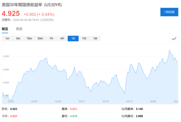 沪深优配 高盛总裁：相比关税，债市对美国债务更担心
