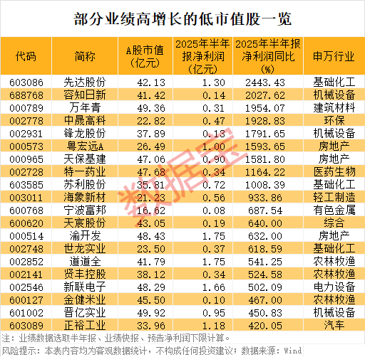 股壹佰 三峡能源：拟发行基础设施公募REITs