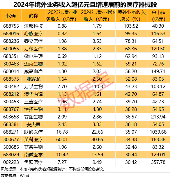 一点钱程 科创新源：数据中心散热结构件业务仍处于客户开拓和产品认证阶段 该业务模块收入占比较低